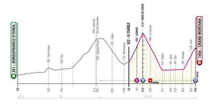 Giro d'Italia 2023 tappa n. 13 accorciata per condizioni meteo avverse