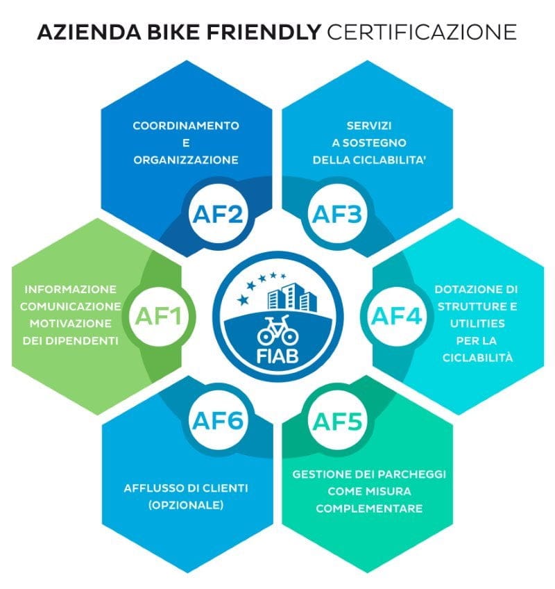 Certificazione Fiab aeroporto di Bologna bike friendly