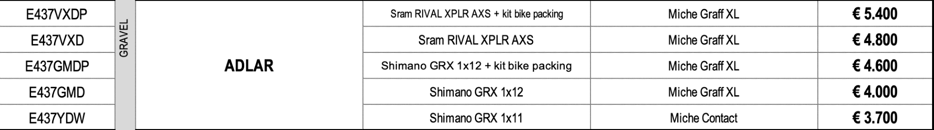 Listino prezzi e configurazioni delle gravel bike di WIlier Triestina Adlar