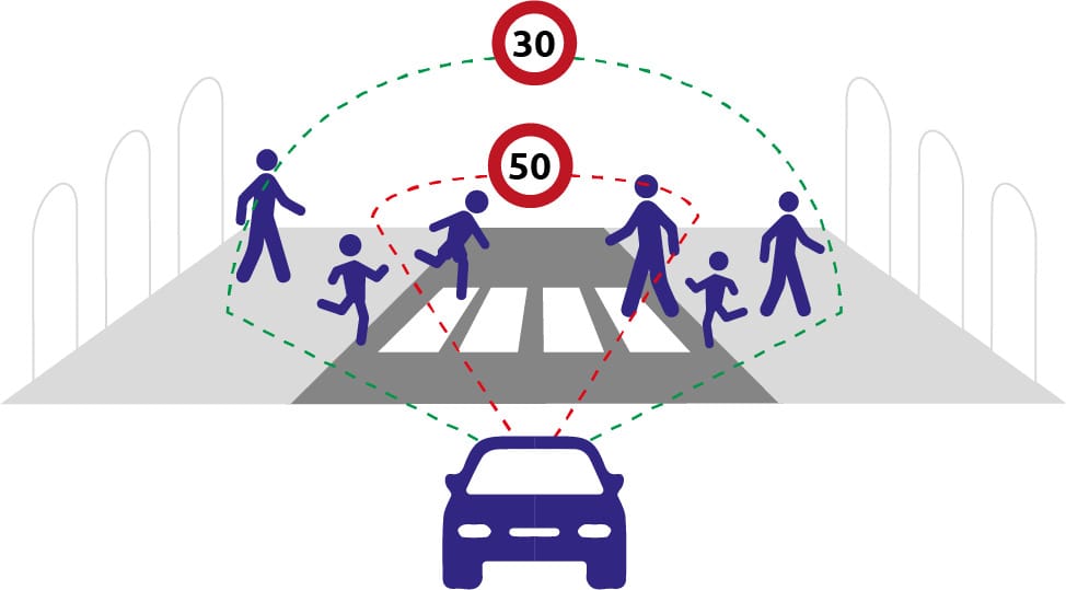 Cono visivo automobilista a 30 km/h e a 50 km/h
