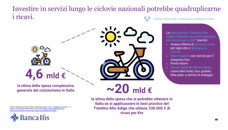 Banca Ifis Ricadute economiche cicloturismo