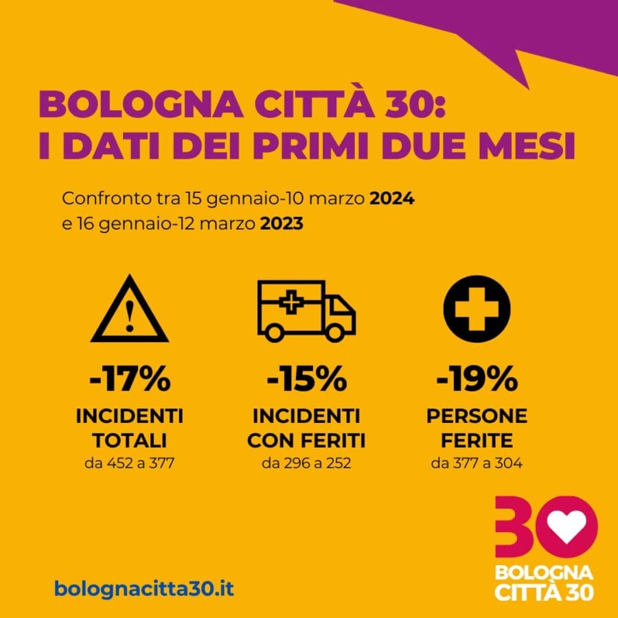 Bologna incidenti stradali in calo