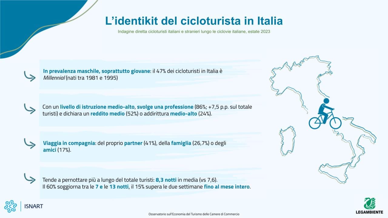 Isnart Legambiente 2024 identikit del cicloturista