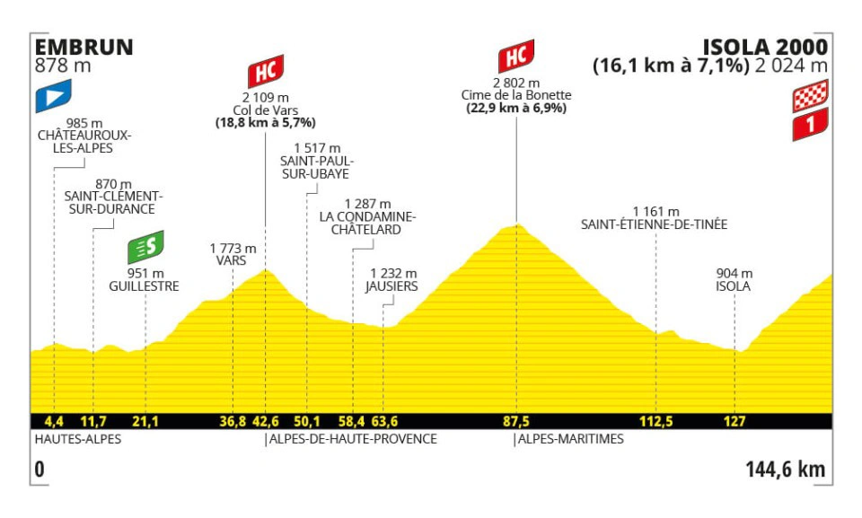 Tour de France Embrun Isola2 000