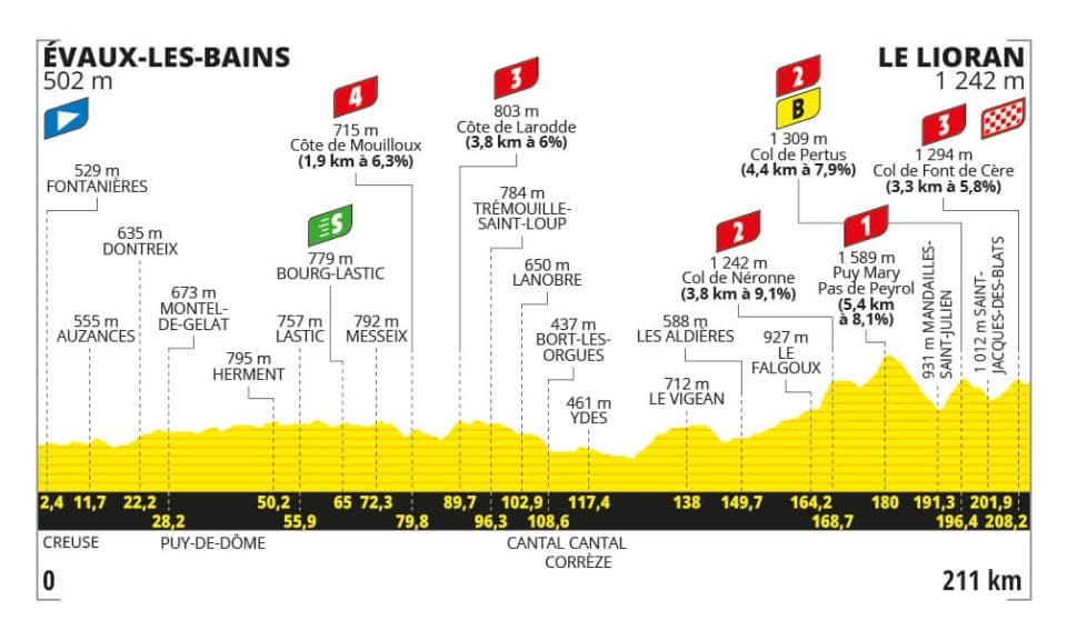 La salita al Pas de Peyrol in bici Tour de France