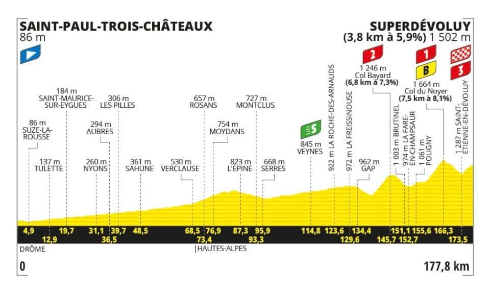 Tappa 17 TDF 2024