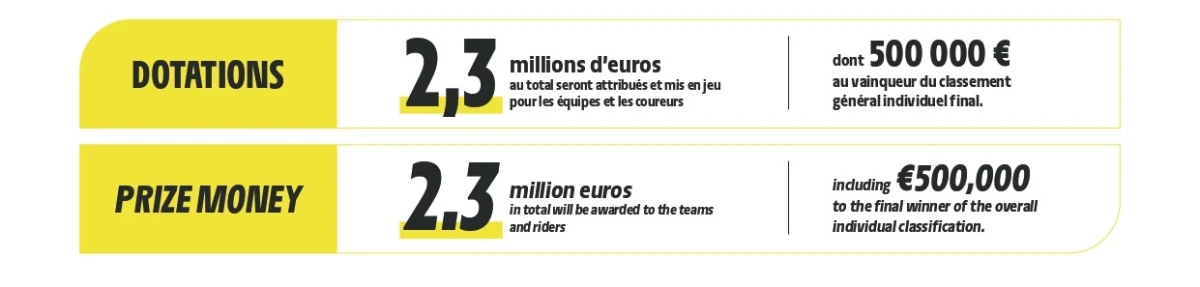 Montepremi Tour de France 2024