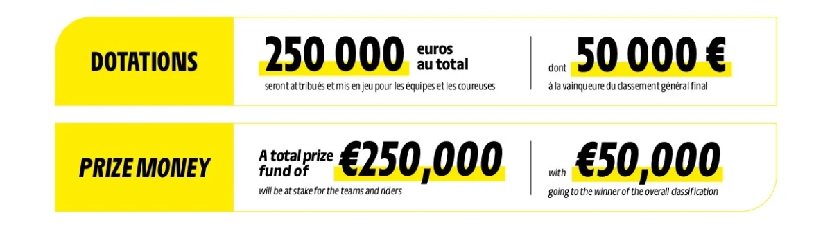 Montepremi Tour de France Femmes 2024