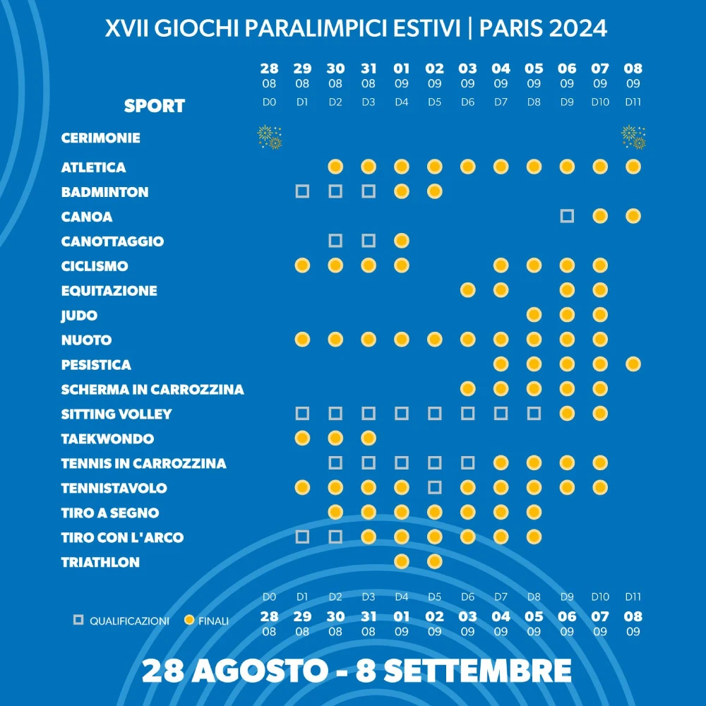 calendario paralimpiadi