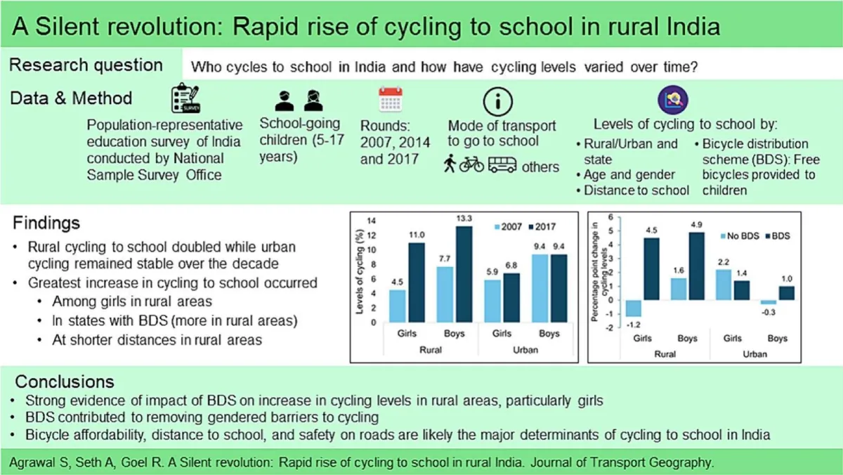 Rivoluzione silenziosa in India: in bici a scuola