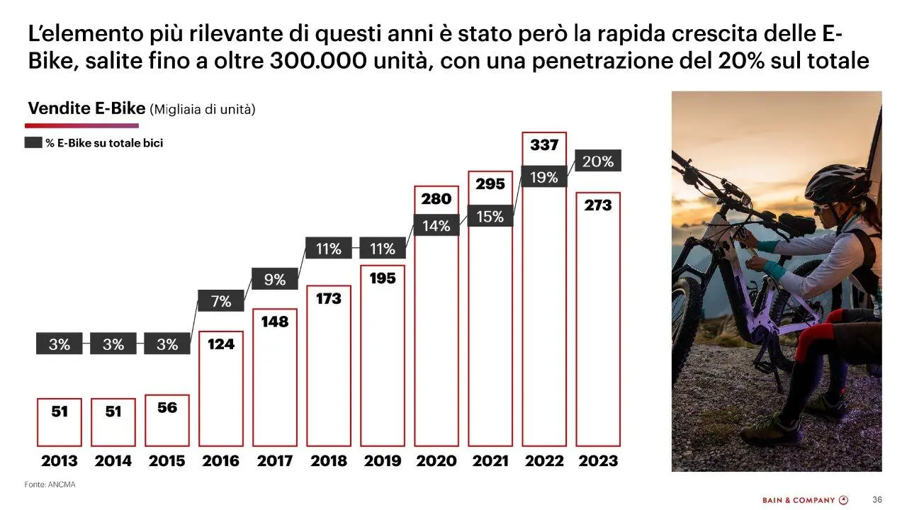 ANCMA quota ebike 2023