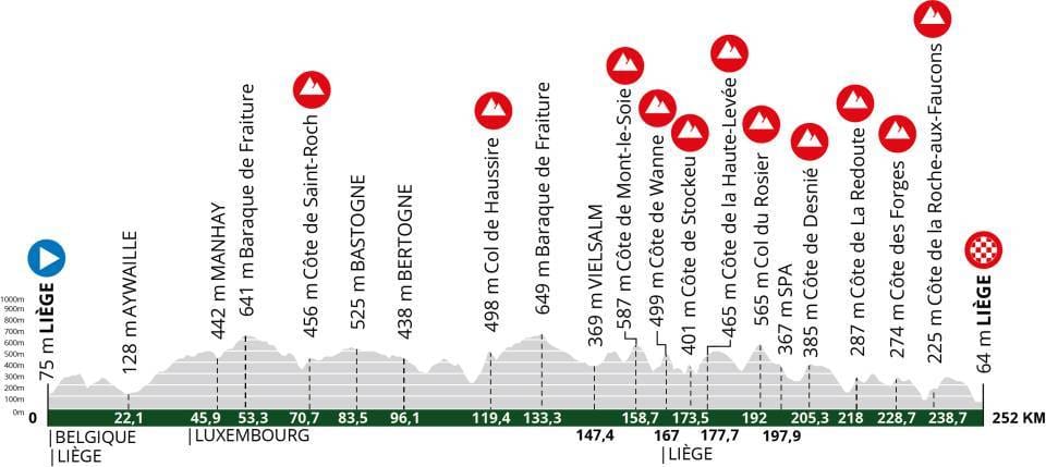 Liege Bastogne Liege 2025