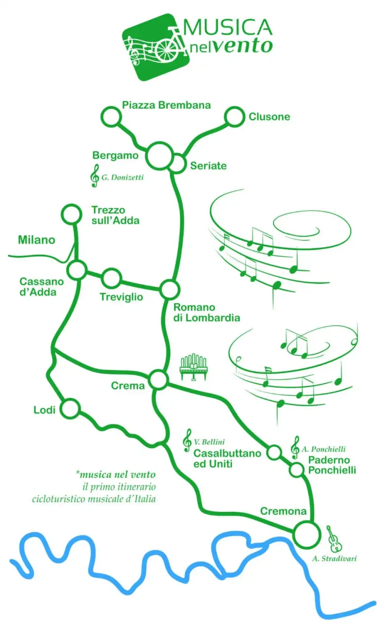 Percorso Musica nel Vento