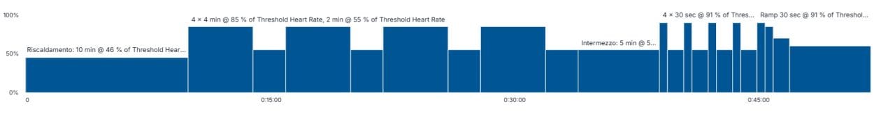 Interval training per base aerobica