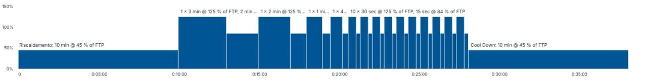 Tabella per il VO2max