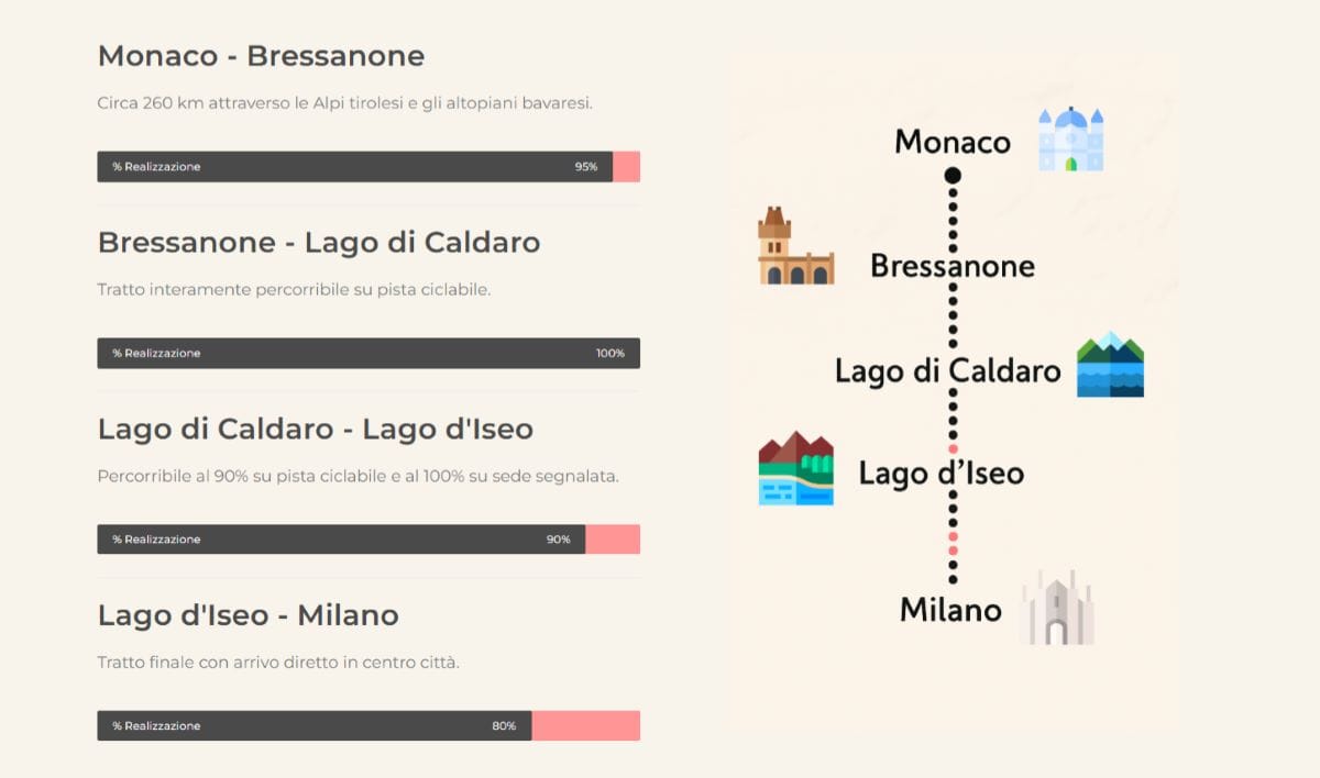 MOMI TRansalp Monaco Milano