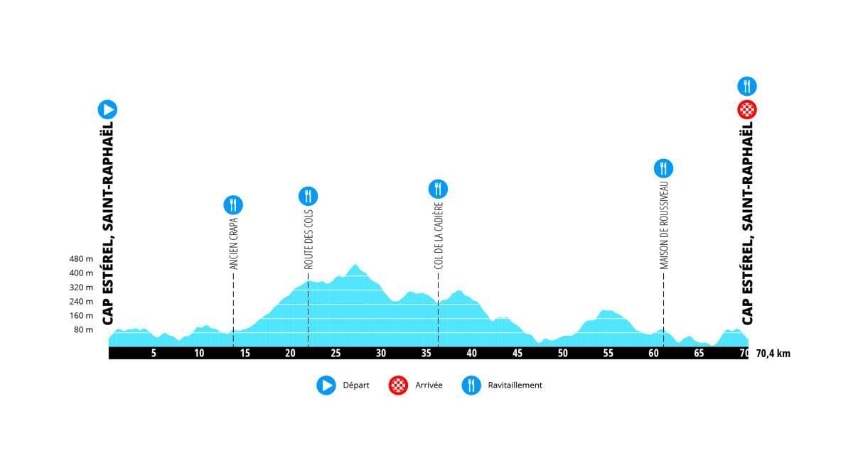 Canyon Rando Gravel Esterel
