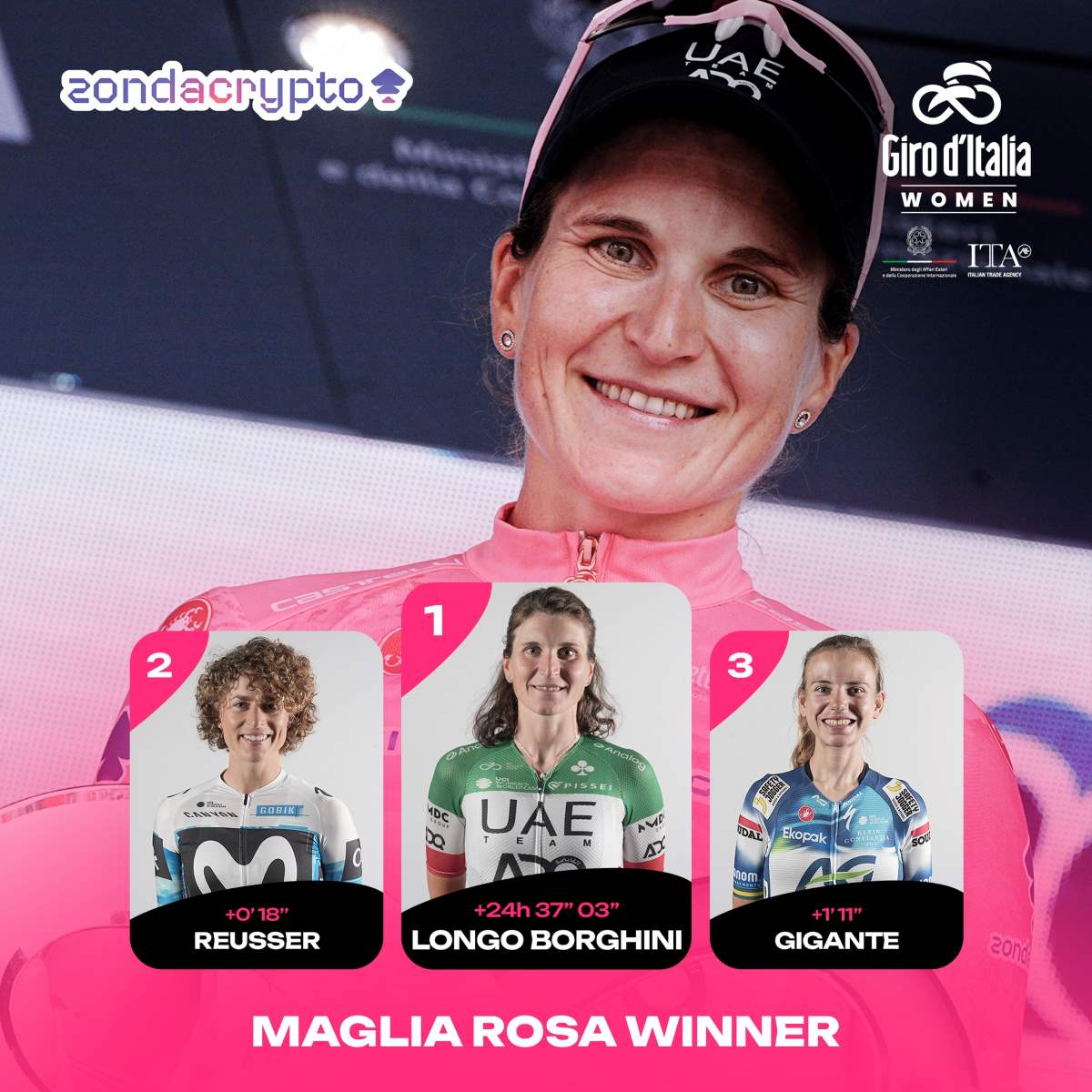 Classifica Giro Italia Women 2025