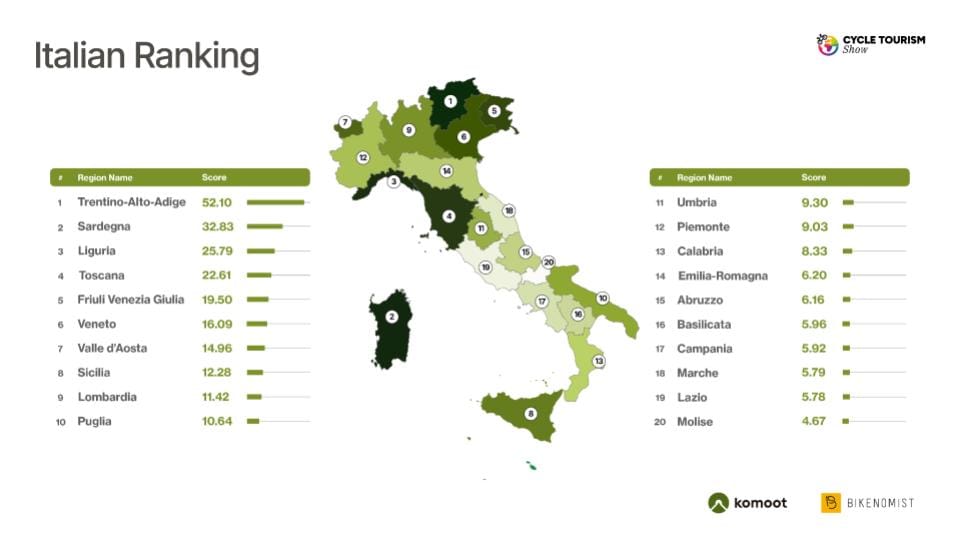 Cycle Tourism Index 2026 Italia