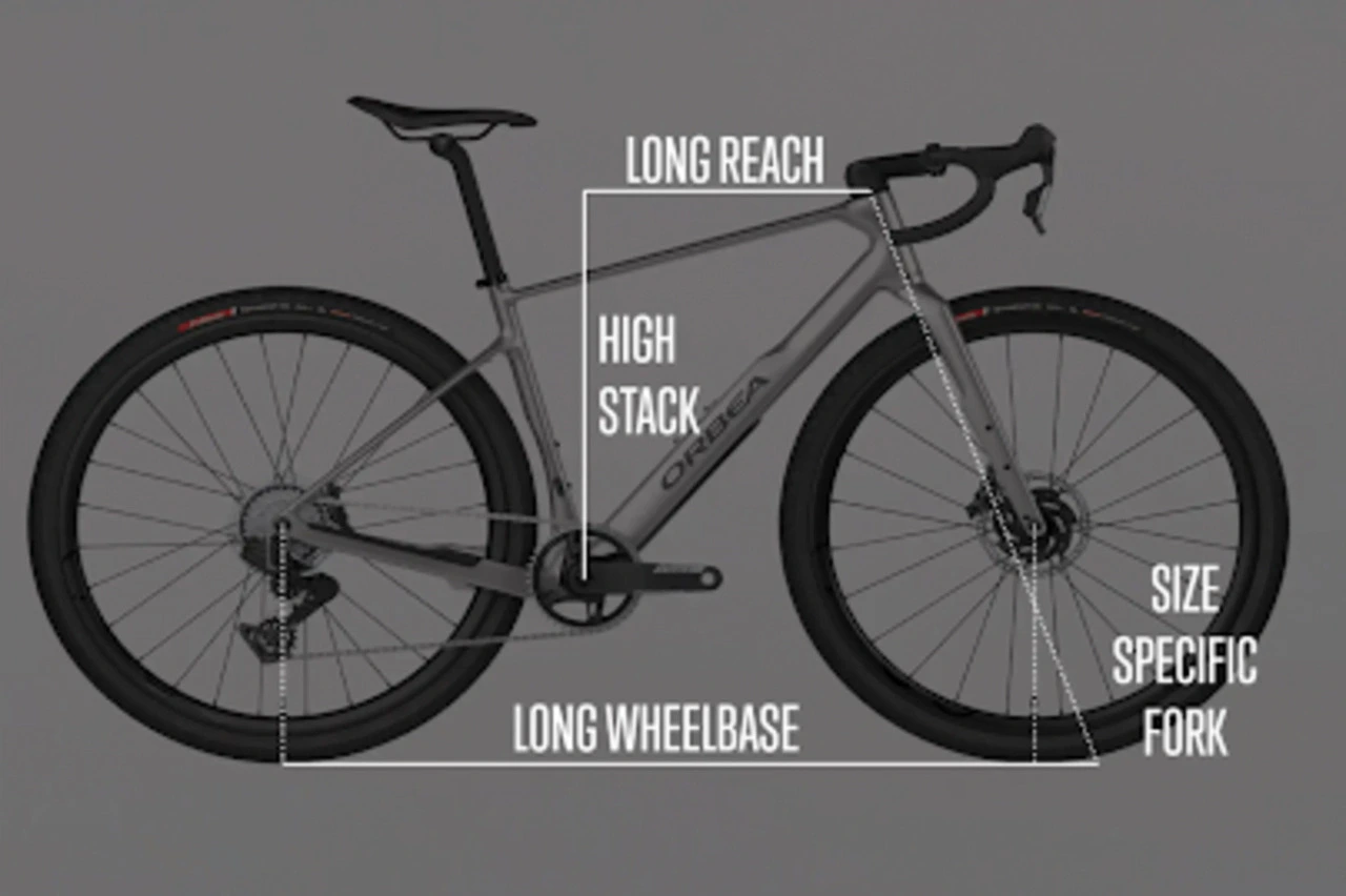 Orbea Terra reach e stack