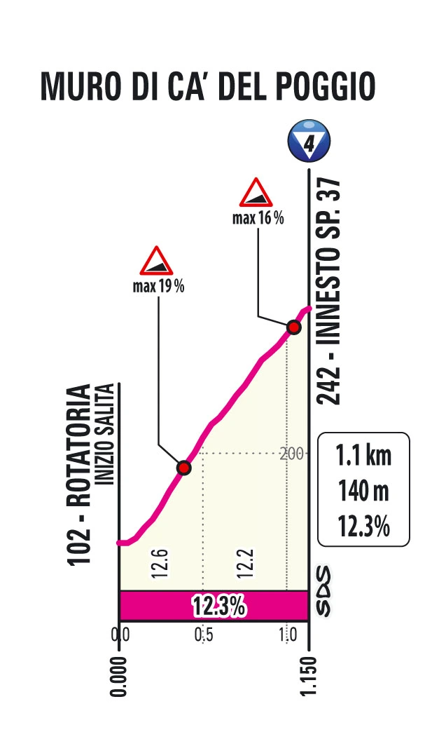 Cà del Poggio