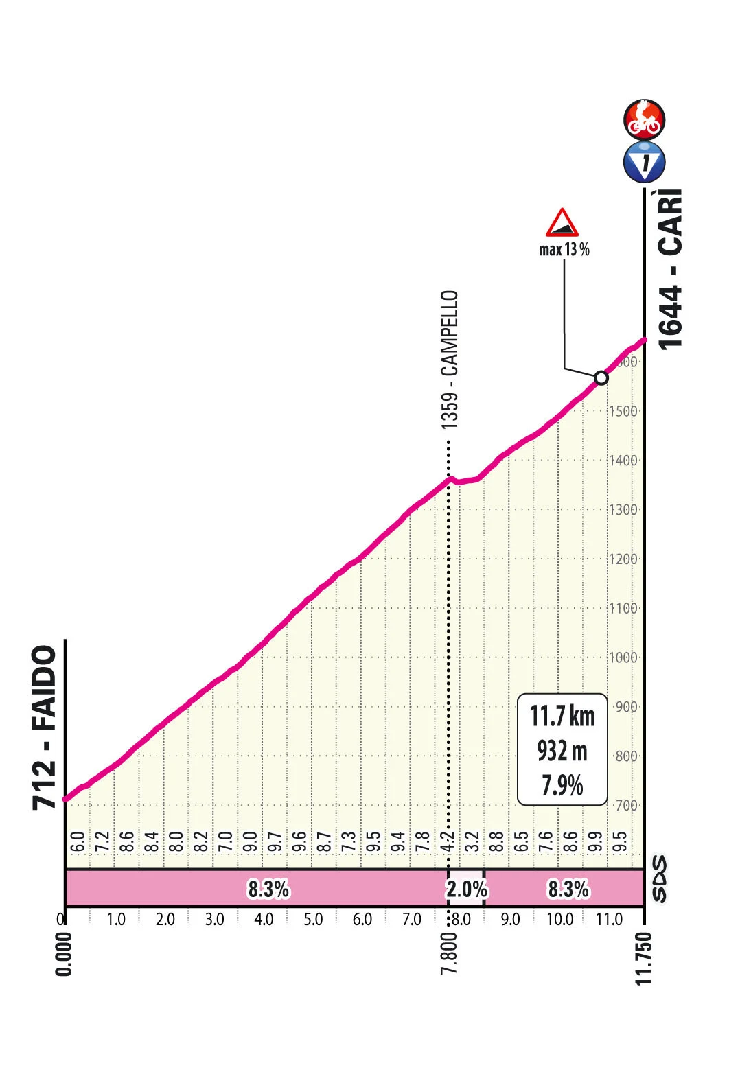 Salita Giro d'Italia Carì Canton Ticino Svizzera