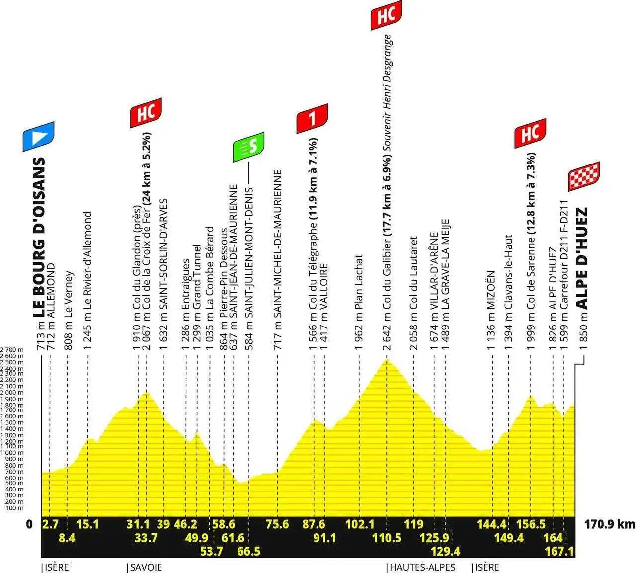 Tappa 20 Tour del France 2026 Alpe d'Huez
